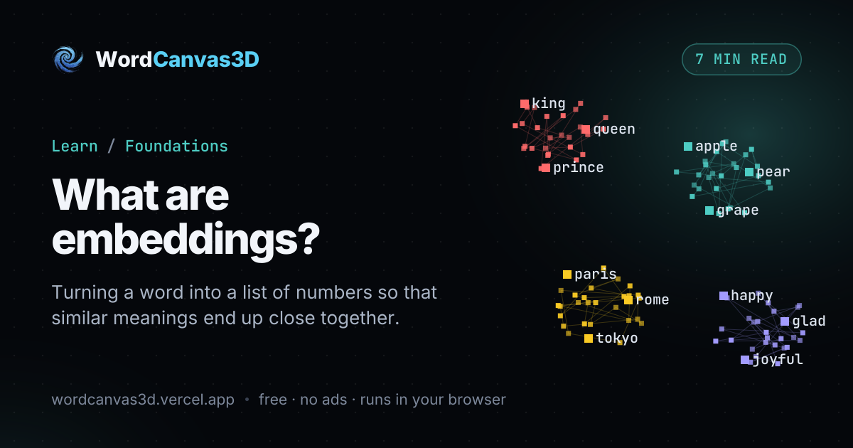 What are embeddings? · WordCanvas3D
